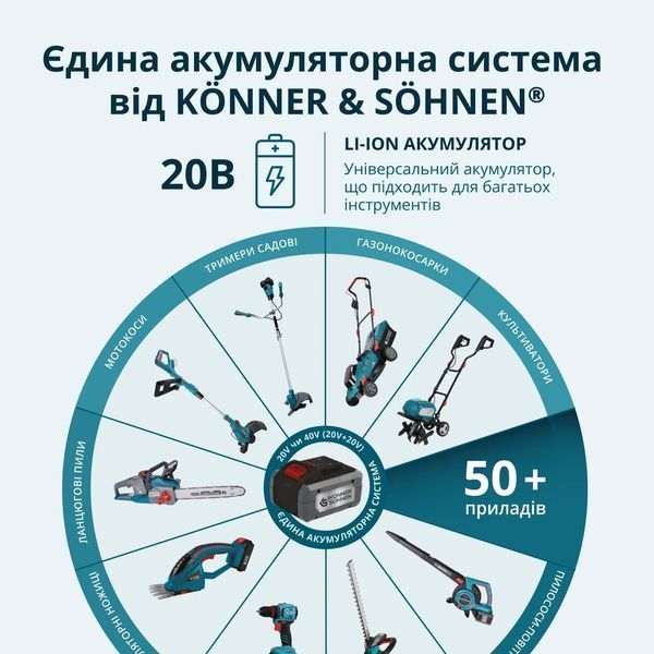 Акумуляторний секатор K&ouml;nner & S&ouml;hnen CPS20V-40 Case KS CPS20V-40 Case фото