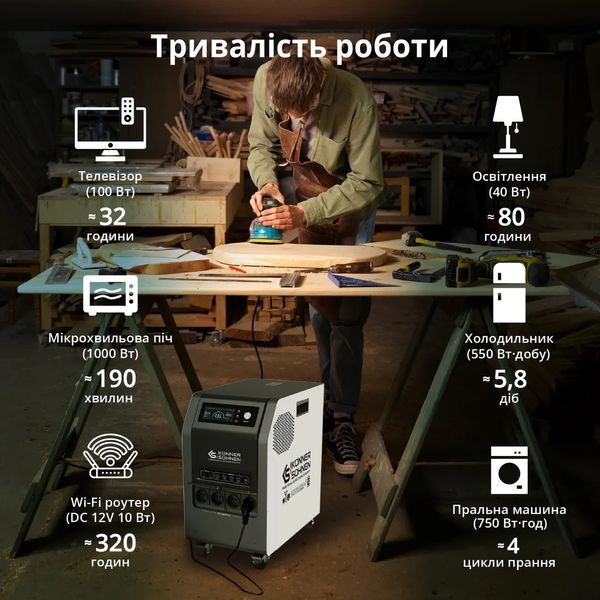 Портативна електростанція 3 в 1 K&ouml;nner & S&ouml;hnen 3000PS KS 3000PS фото