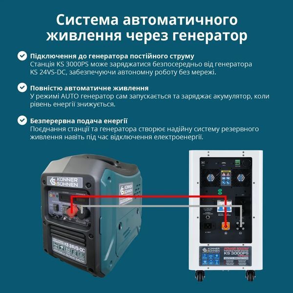 Портативна електростанція 3 в 1 K&ouml;nner & S&ouml;hnen 3000PS KS 3000PS фото