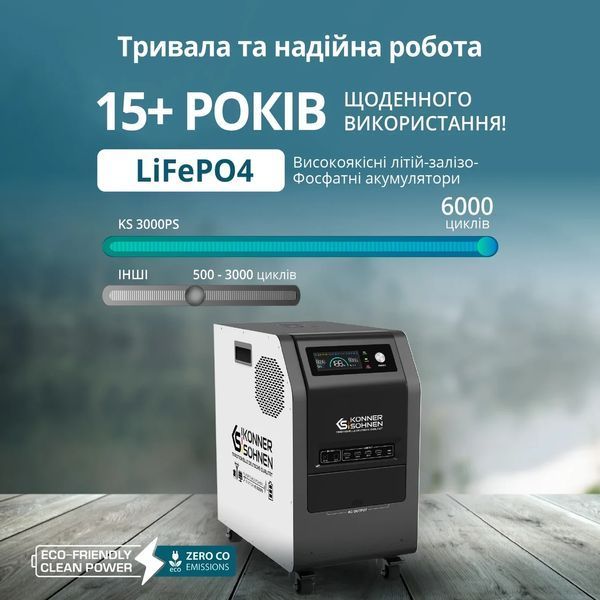 Портативна електростанція 3 в 1 K&ouml;nner & S&ouml;hnen 3000PS KS 3000PS фото