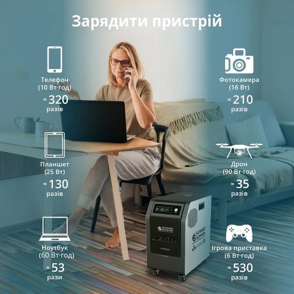Портативна електростанція 3 в 1 K&ouml;nner & S&ouml;hnen 3000PS KS 3000PS фото