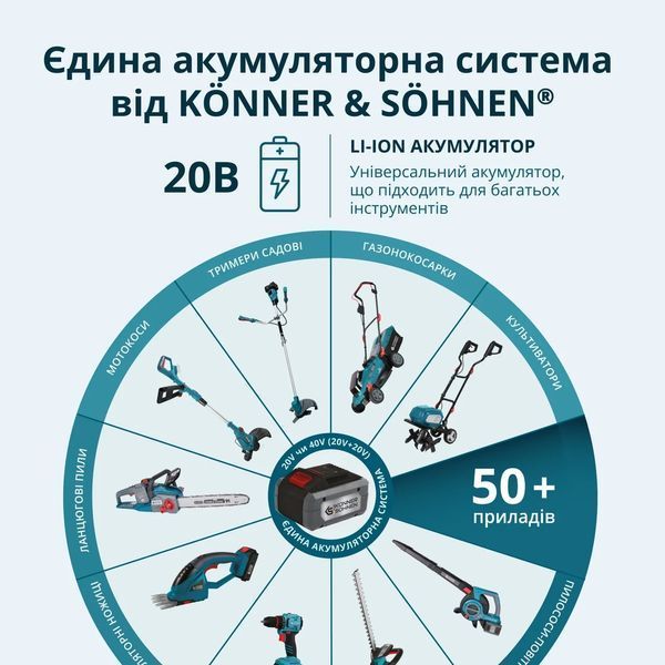 Набір акумуляторного інструменту K&ouml;nner & S&ouml;hnen: ударний дриль і гвинтокрут (IDISD 20V SET 2) KS IDISD 20V SET 2 фото