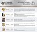 Акумулятор літієвий K&ouml;nner & S&ouml;hnen KS 20V4-1, 20V, 4А/год KS 20V4-1 фото 5