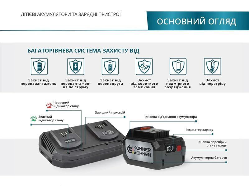 Акумулятор літієвий K&ouml;nner & S&ouml;hnen KS 20V4-1, 20V, 4А/год KS 20V4-1 фото