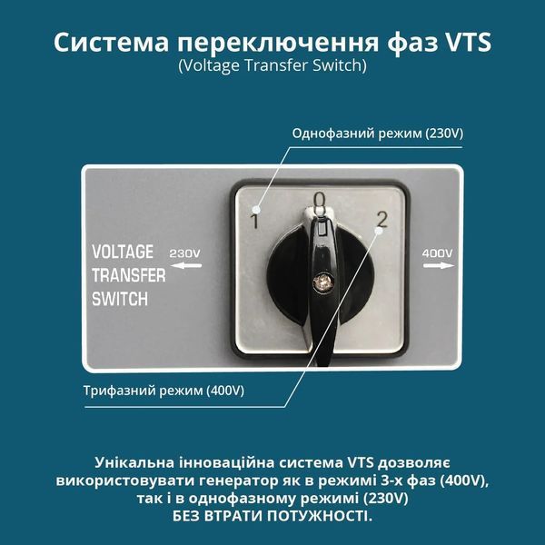 Бензиновий генератор &laquo;K&ouml;nner & S&ouml;hnen&raquo; KS 7000E 1/3 KS 7000E 1/3 фото
