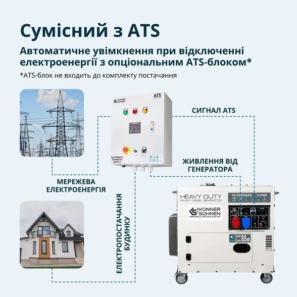 Дизельний генератор K&ouml;nner & S&ouml;hnen 9200HDES-1/3 ATSR (EURO V) KS 9200HDES-1/3 ATSR фото